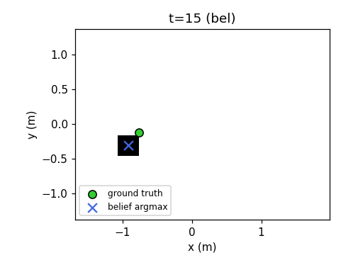 t=15 post-update