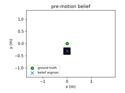 pre-motion belief