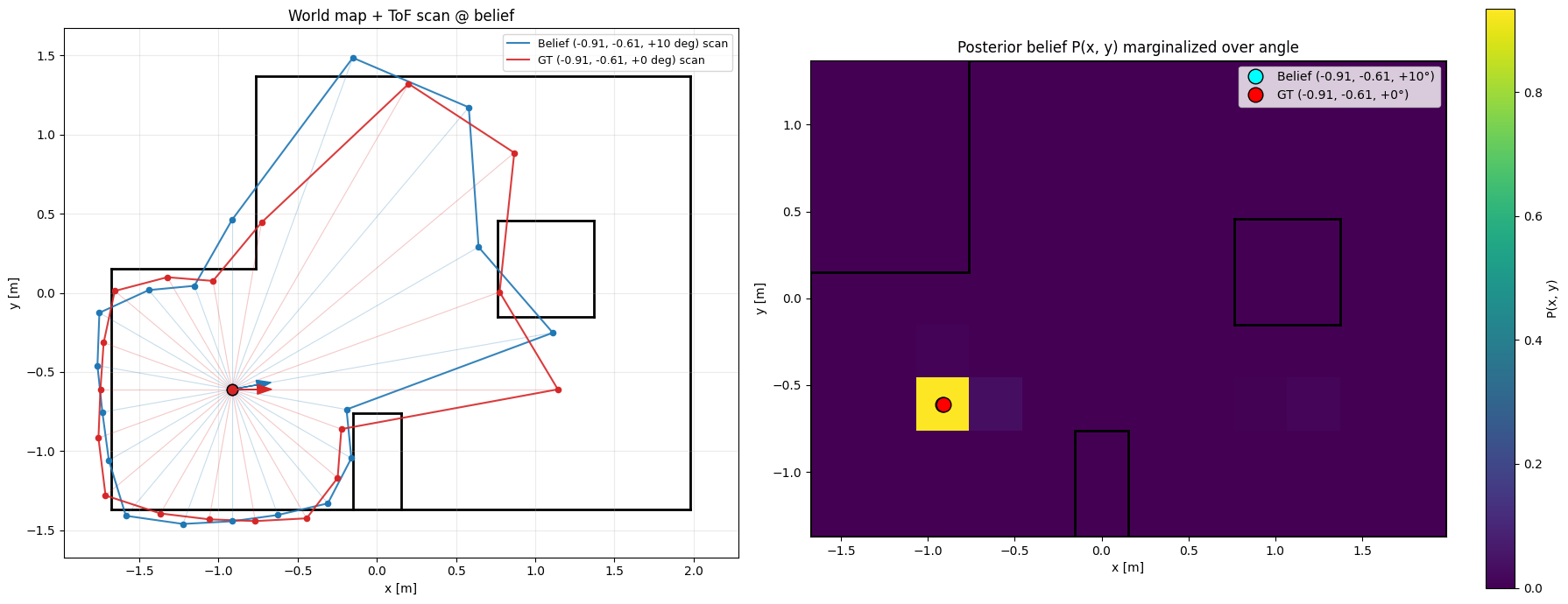 Pose 1 scan and heatmap