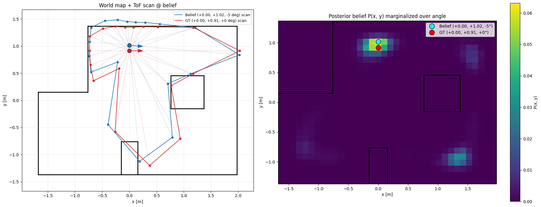 Pose 2 scan and heatmap