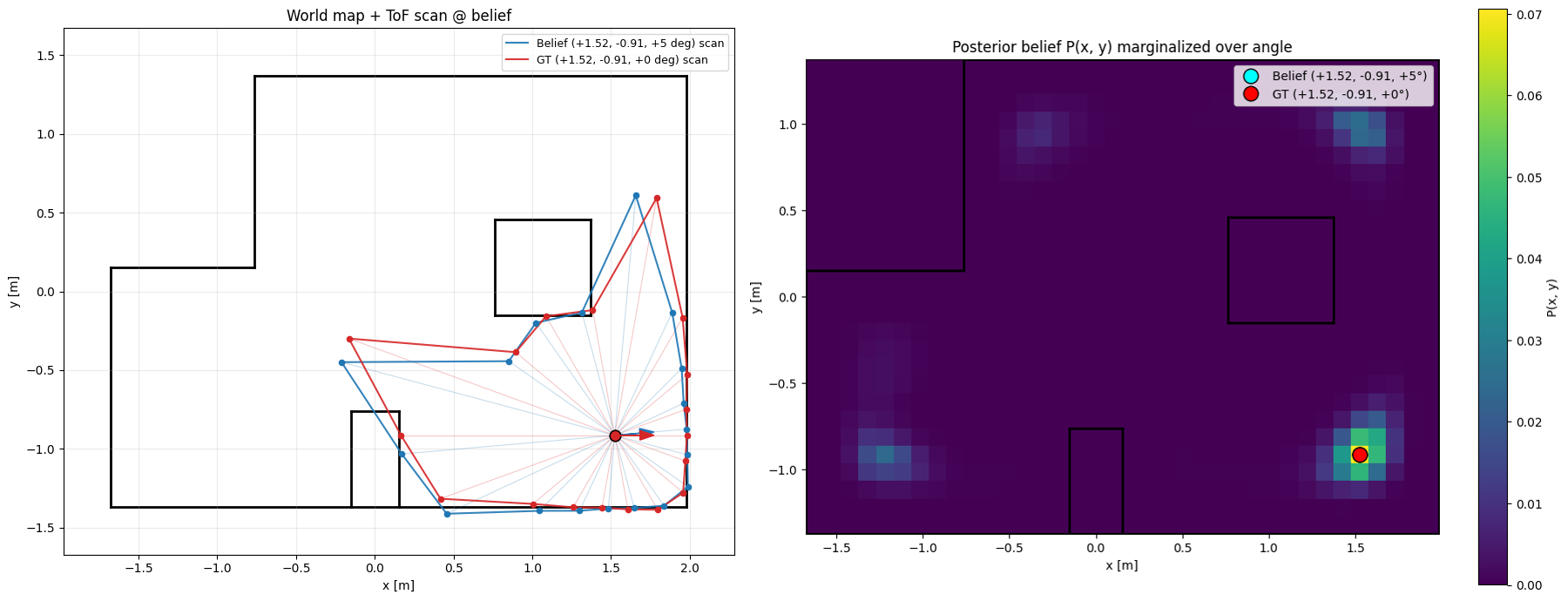 Pose 3 scan and heatmap
