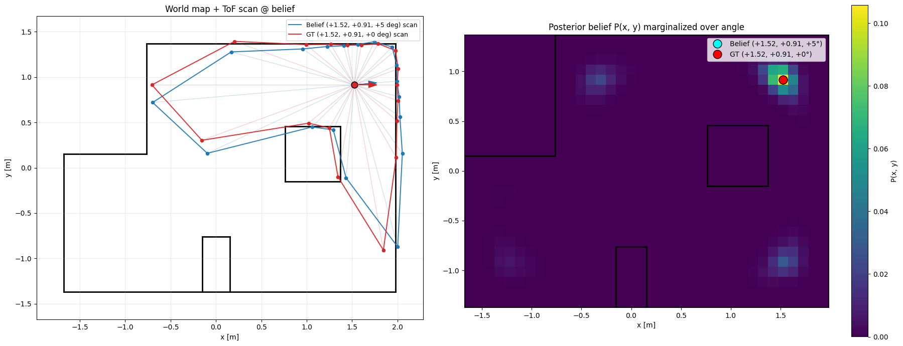 Pose 4 scan and heatmap