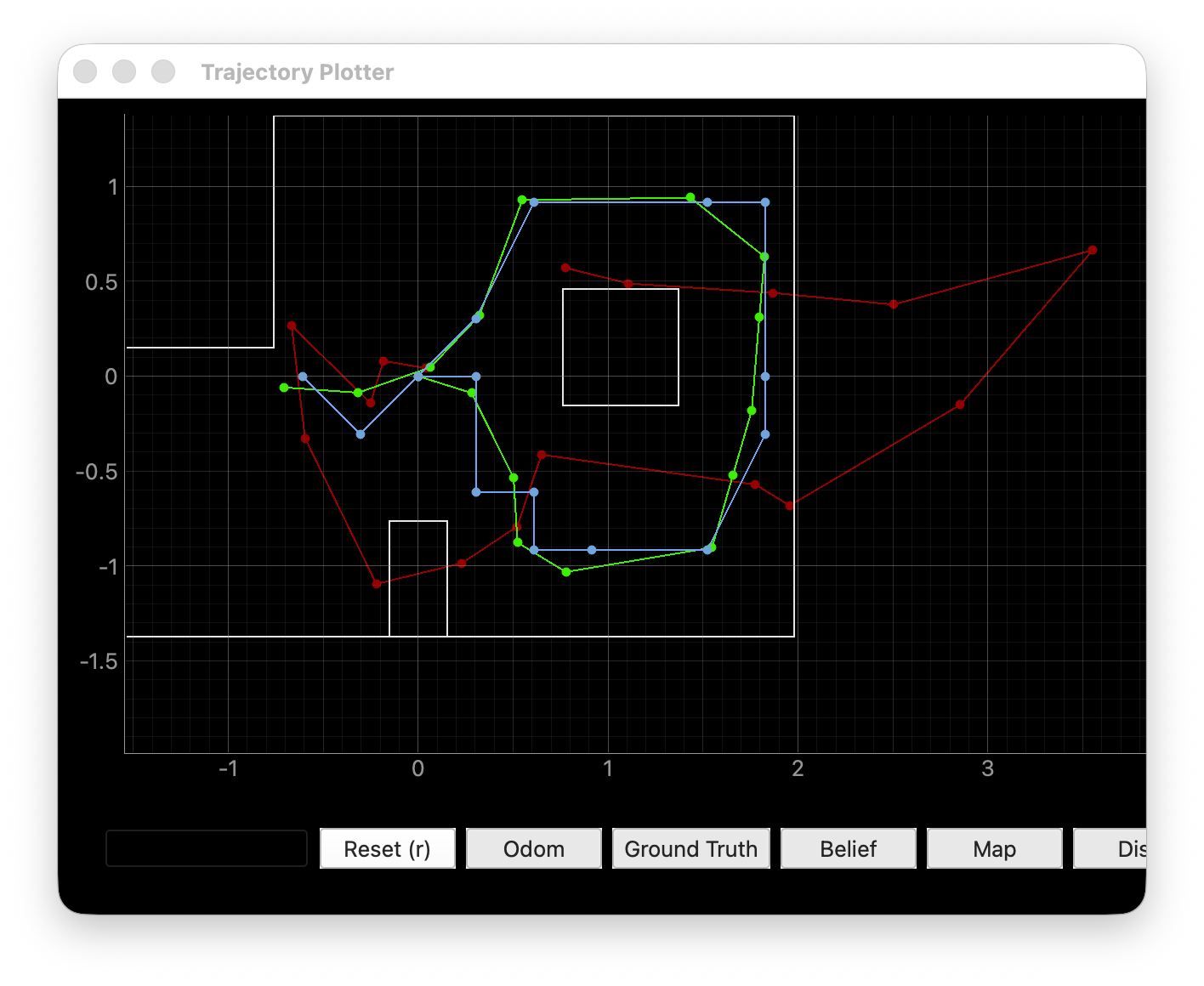 Simulation final plot