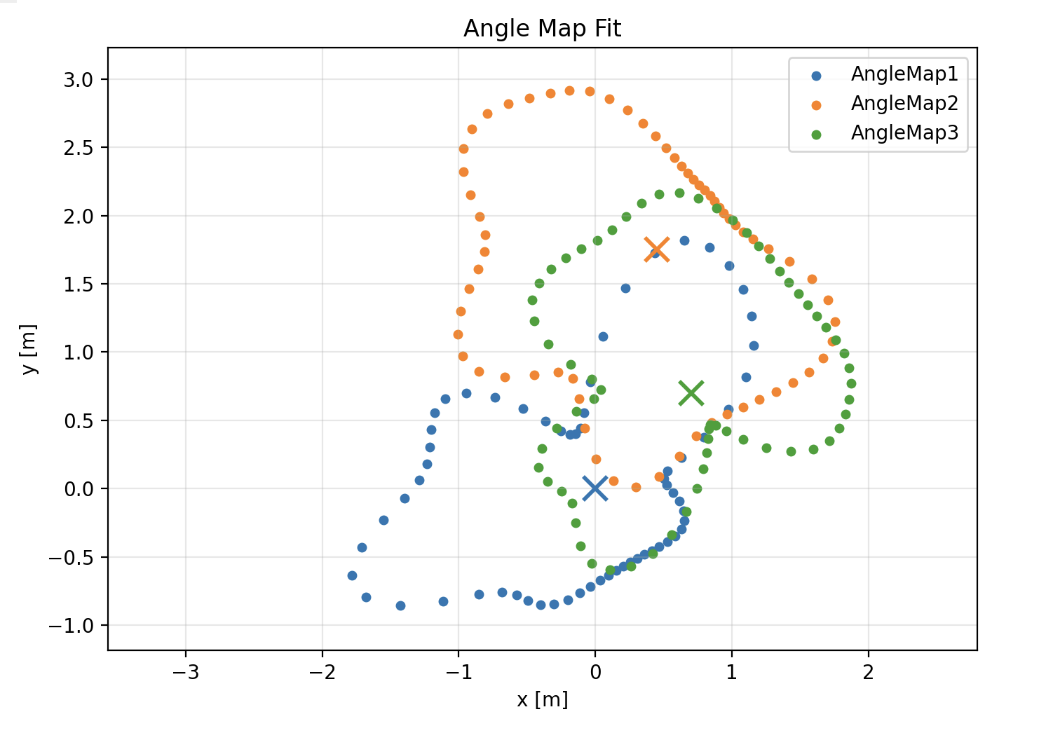 Fused angle map from all three scans